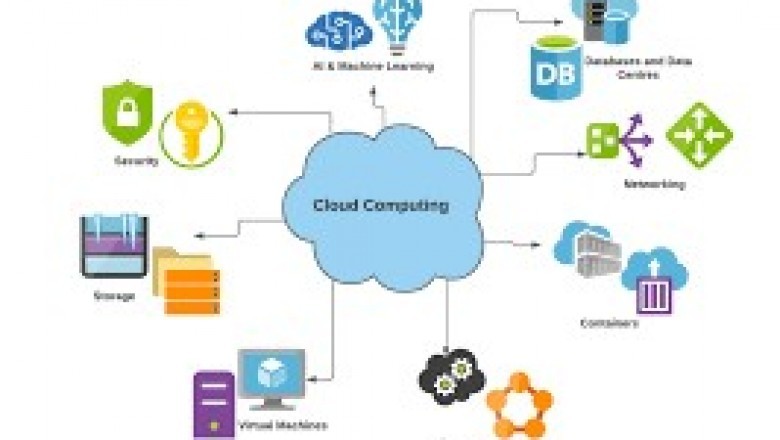 Bulut Bilişim 2025: İşletme İçin Bir Rehber